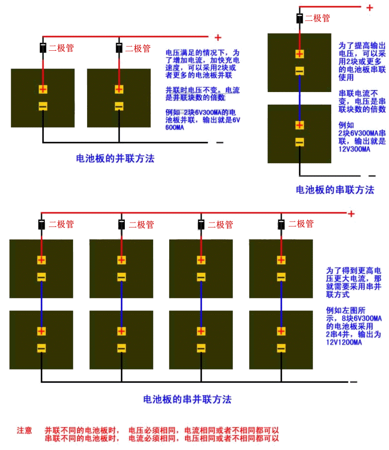 PG电子