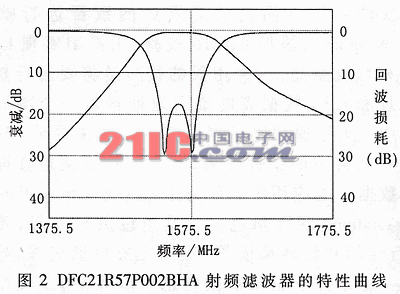 PG电子游戏